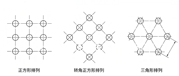 管壳式换热器换热管排列方式详解:正方形、转角正方形与正三角形对比 | 河南星空综合